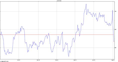 bbk electronics stock|hsbc holdings stock price.